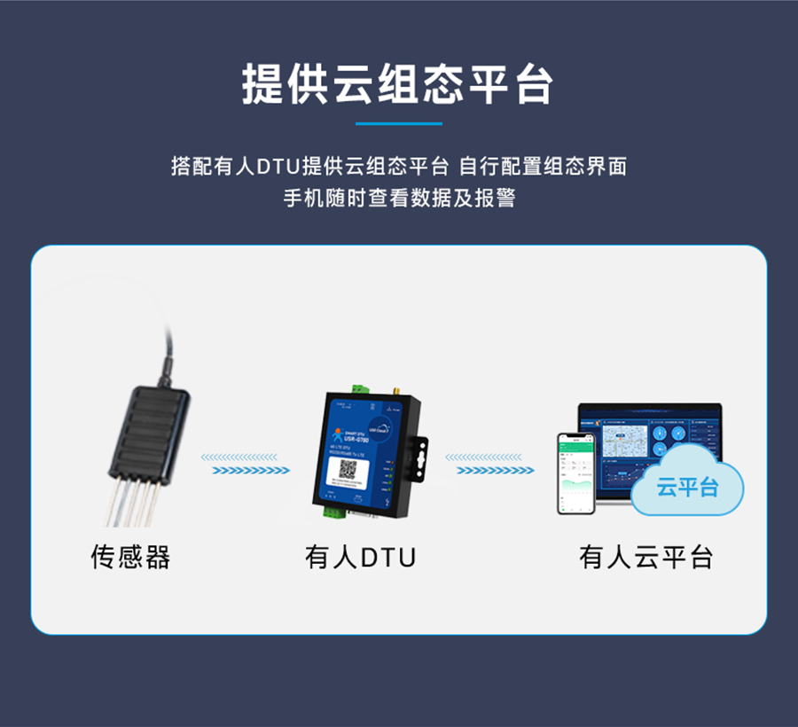 高精度突然监测传感器 提供云组态平台